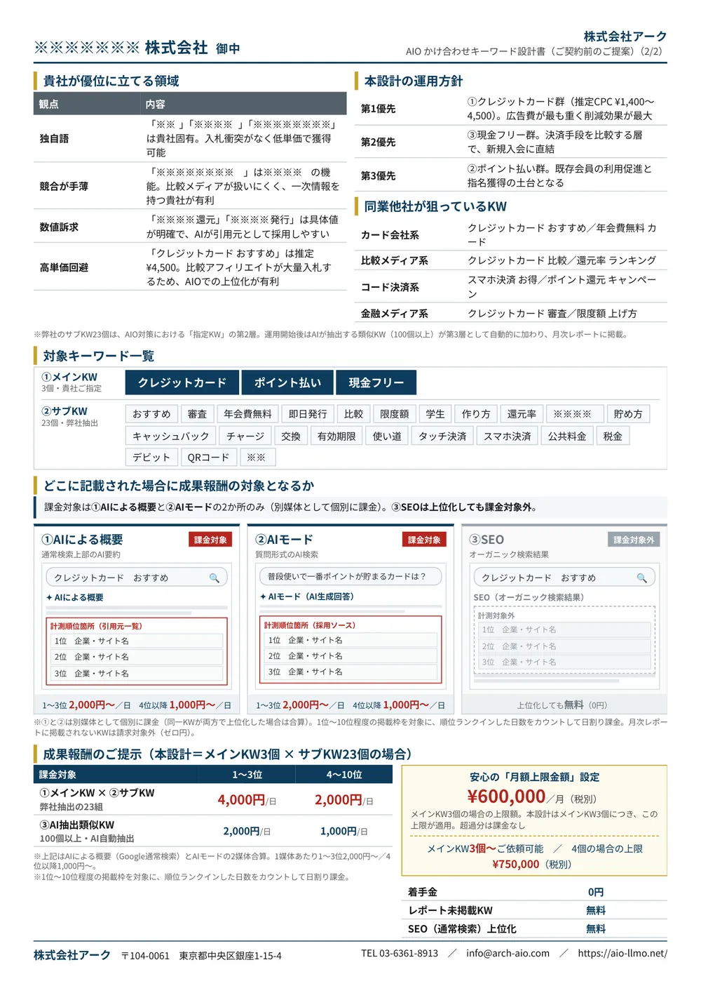 AIO調査レポートの見本の2ページ目。優位に立てる領域、運用方針、課金対象になる表示箇所の図、成果報酬の提示。企業名などは伏字